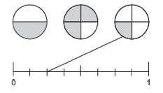 Number line