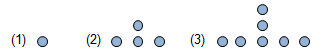 Sequence of counters