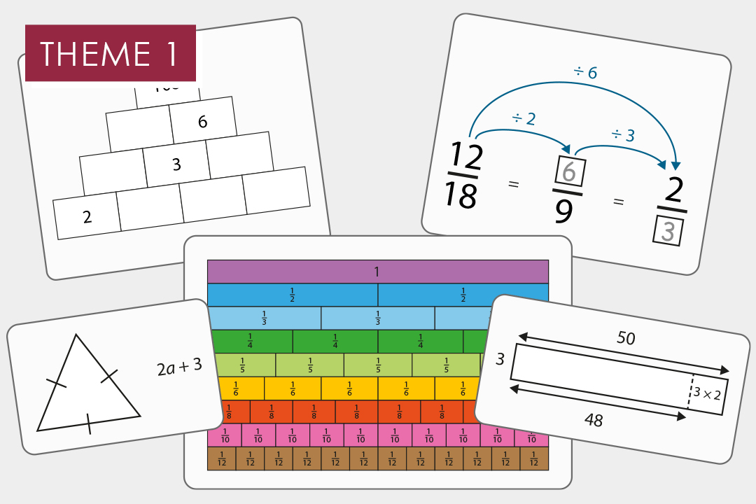 The structure of the number system