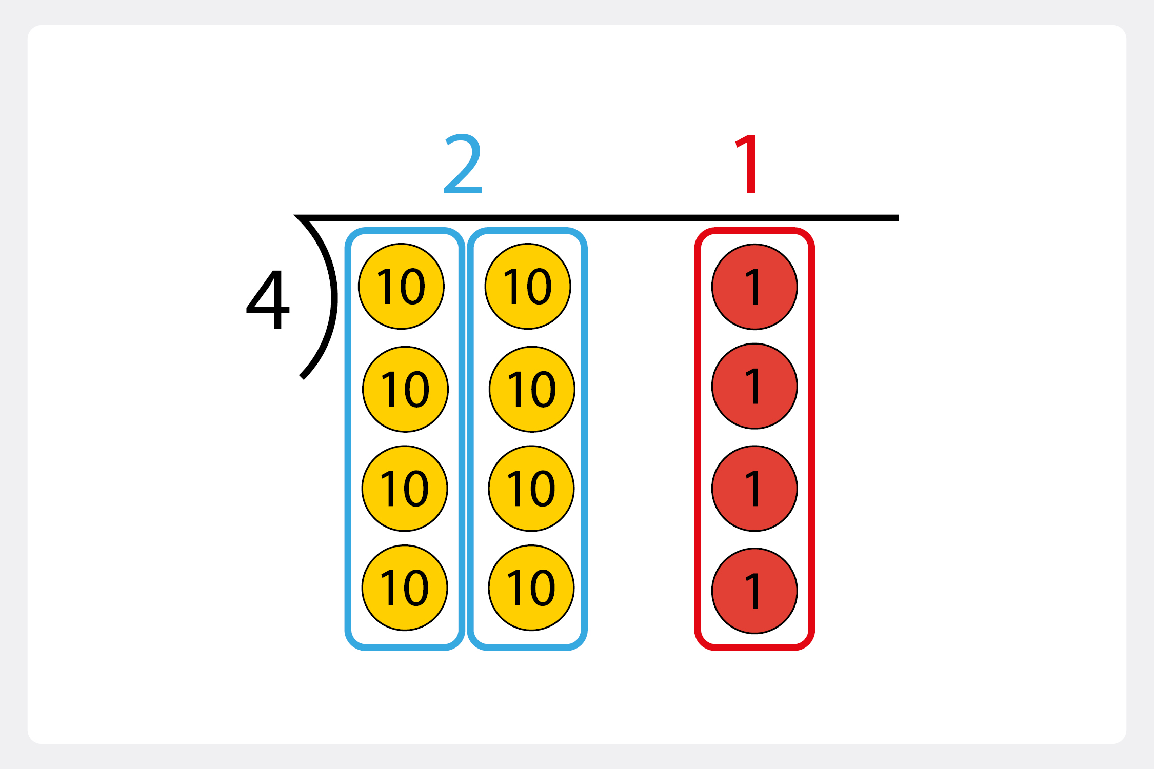 Multiplicative reasoning