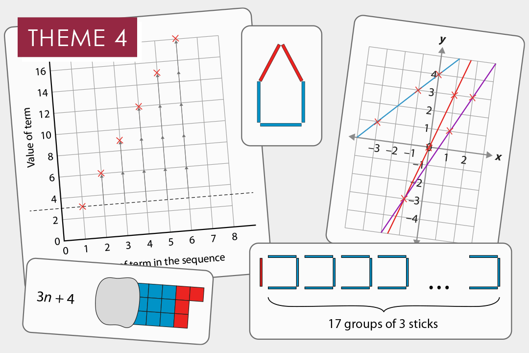 Sequences and graphs